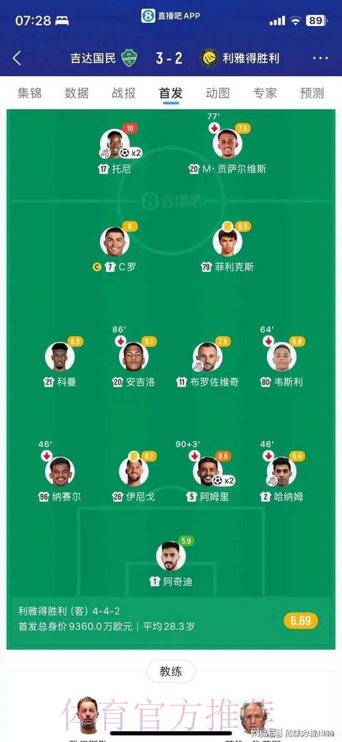 2-3！利雅得胜利遭联赛首败，2轮不胜后榜首告急，40岁C罗失单刀